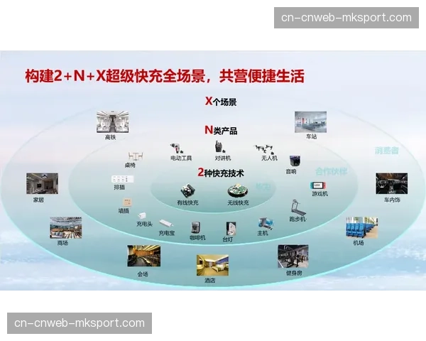 制作重心从追求单一高清转向多格式、多场景的协同适配。